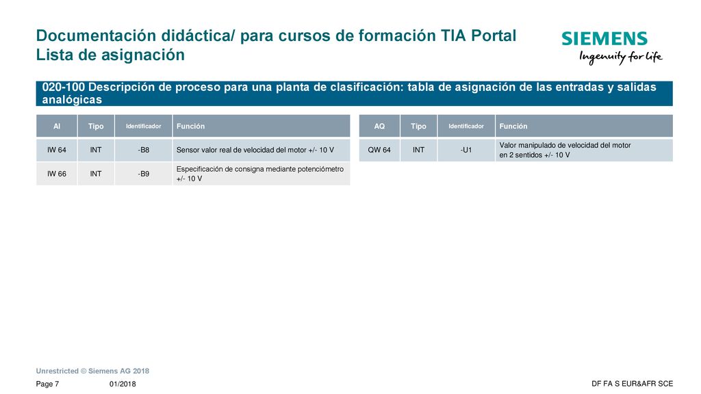 Documentación didáctica/ para cursos de formación TIA Portal Lista de asignación