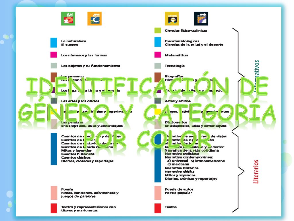 Identificación de género y categoría por color