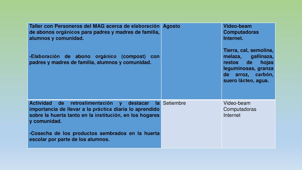 Taller con Personeros del MAG acerca de elaboración de abonos orgánicos para padres y madres de familia, alumnos y comunidad.