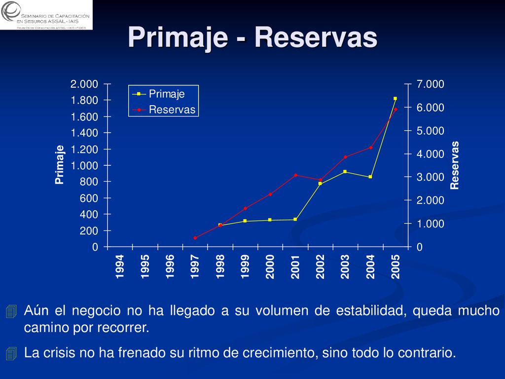 Primaje - Reservas Aún el negocio no ha llegado a su volumen de estabilidad, queda mucho camino por recorrer.