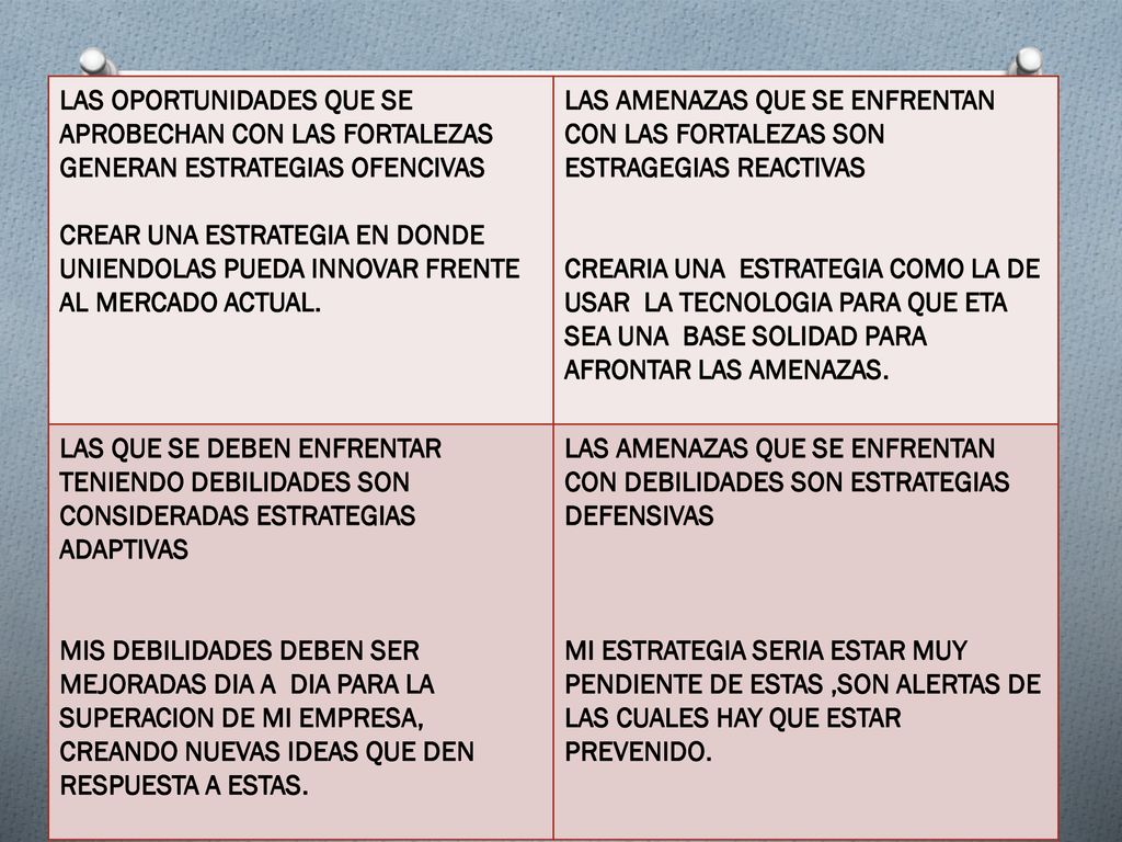 LAS OPORTUNIDADES QUE SE APROBECHAN CON LAS FORTALEZAS GENERAN ESTRATEGIAS OFENCIVAS