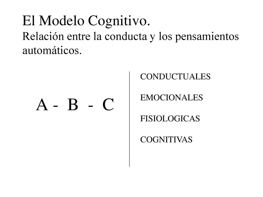 El Modelo Cognitivo. Relación entre la conducta y los pensamientos automáticos.