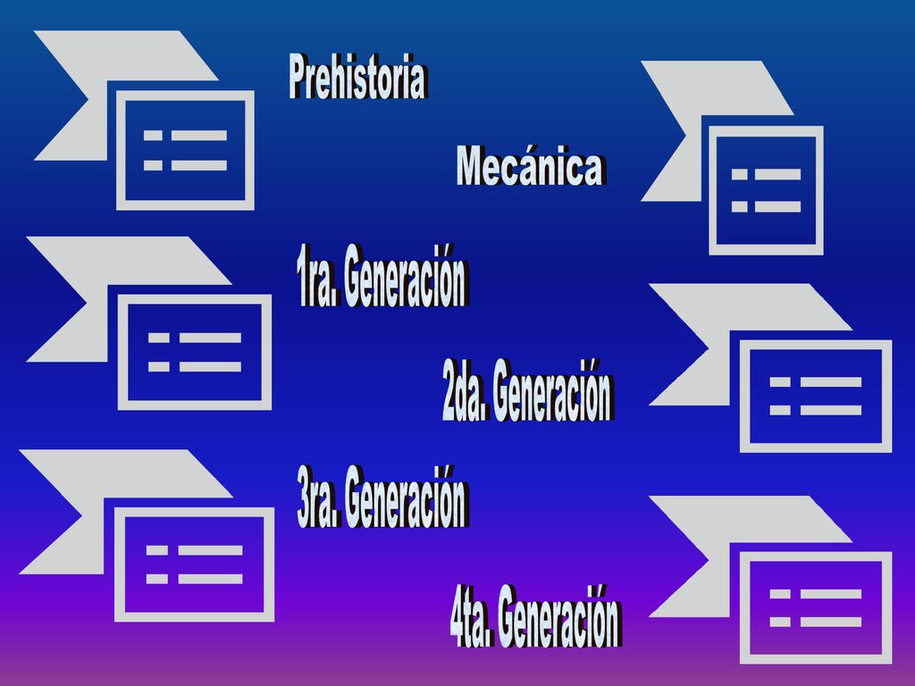 Prehistoria Mecánica 1ra. Generación 2da. Generación 3ra. Generación 4ta. Generación