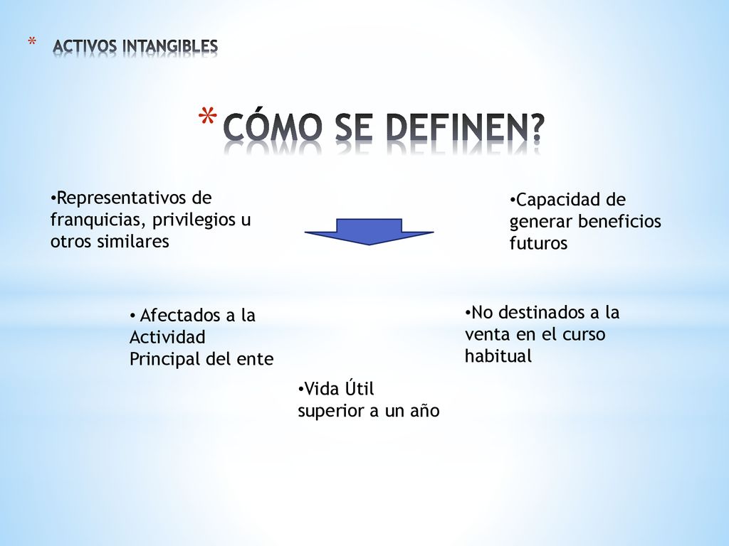 ACTIVOS INTANGIBLES CÓMO SE DEFINEN Representativos de franquicias, privilegios u otros similares.