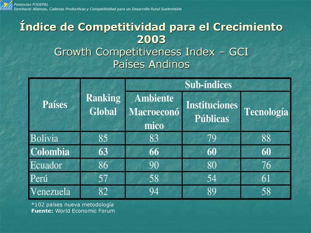 Ponencias FODEPAL Seminario Alianzas, Cadenas Productivas y Competitividad para un Desarrollo Rural Sustentable.