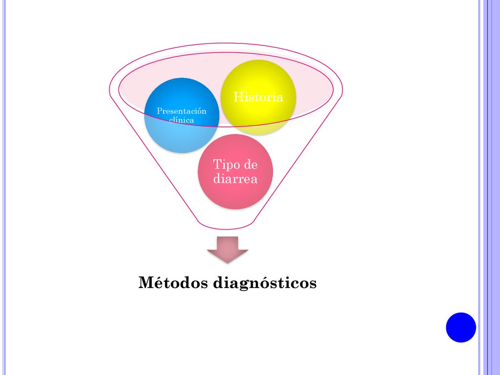 Métodos diagnósticos Tipo de diarrea Presentación clínica Historia