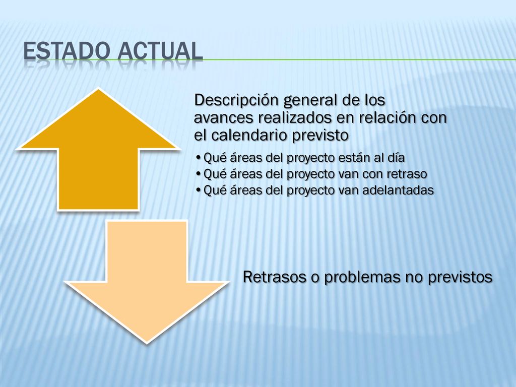 14/09/2018 Estado actual. Descripción general de los avances realizados en relación con el calendario previsto.