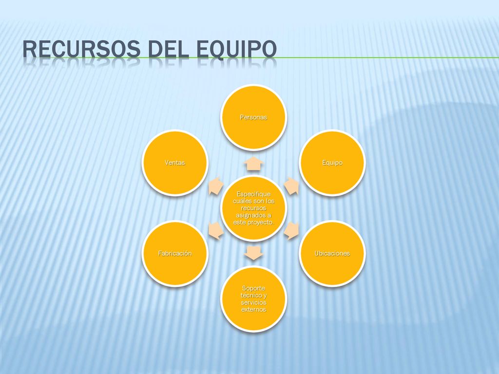 14/09/2018 Recursos del equipo. Especifique cuáles son los recursos asignados a este proyecto. Personas.