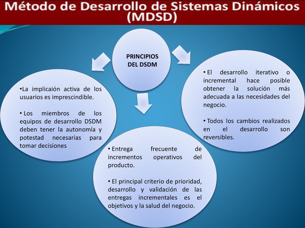 PRINCIPIOS DEL DSDM. El desarrollo iterativo o incremental hace posible obtener la solución más adecuada a las necesidades del negocio.