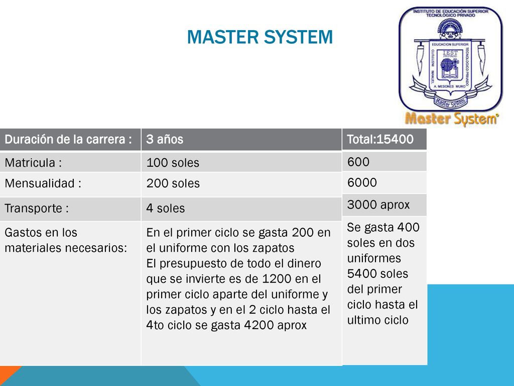 master system Duración de la carrera : 3 años Matricula : 100 soles