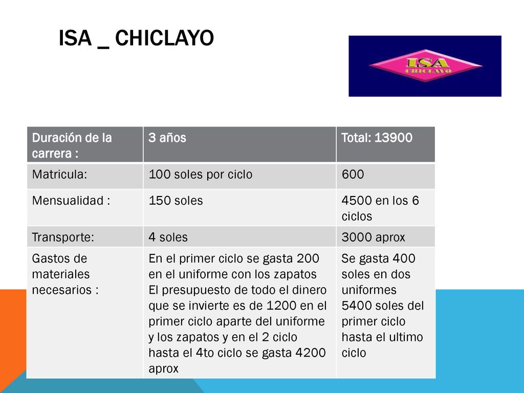 isa _ Chiclayo Duración de la carrera : 3 años Total: Matricula: