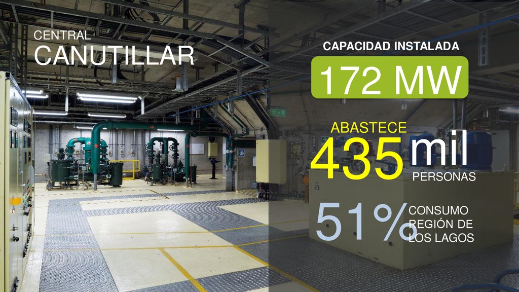 435 51% mil 172 MW CANUTILLAR ABASTECE CENTRAL CAPACIDAD INSTALADA