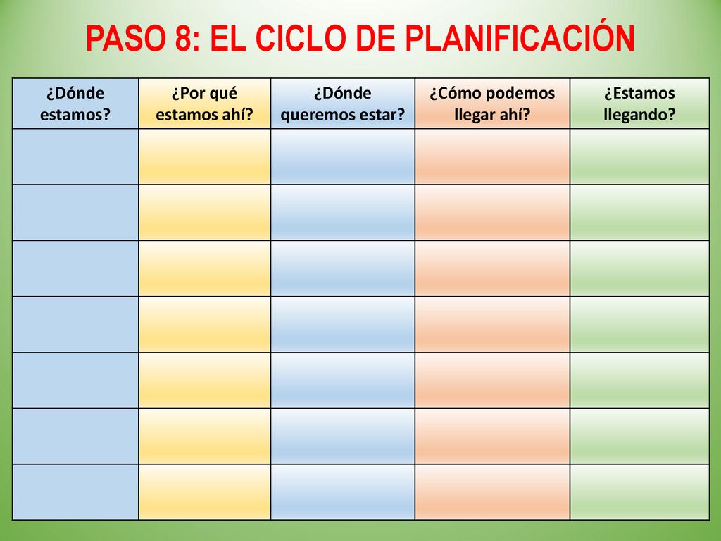PASO 8: EL CICLO DE PLANIFICACIÓN ¿Cómo podemos llegar ahí