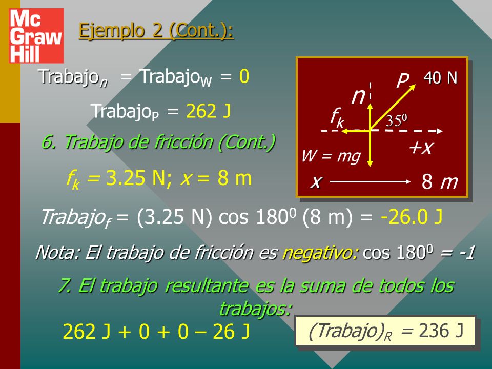 Ejemplo 2 (Cont.): +x. 40 N x. n. W = mg. 8 m. P. fk. TrabajoP = 262 J. Trabajon = TrabajoW = 0.