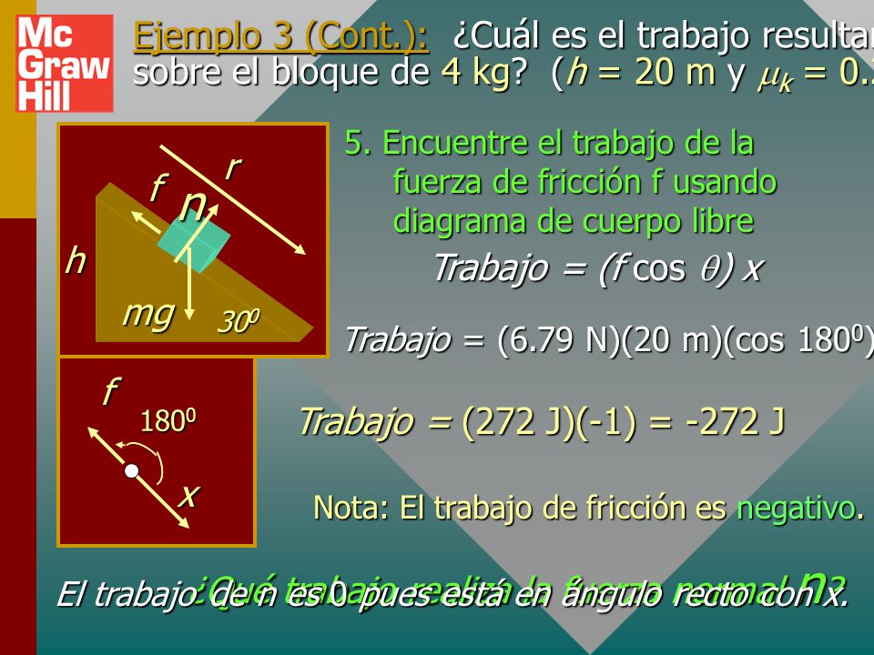 Ejemplo 3 (Cont.): ¿Cuál es el trabajo resultante sobre el bloque de 4 kg (h = 20 m y mk = 0.2)