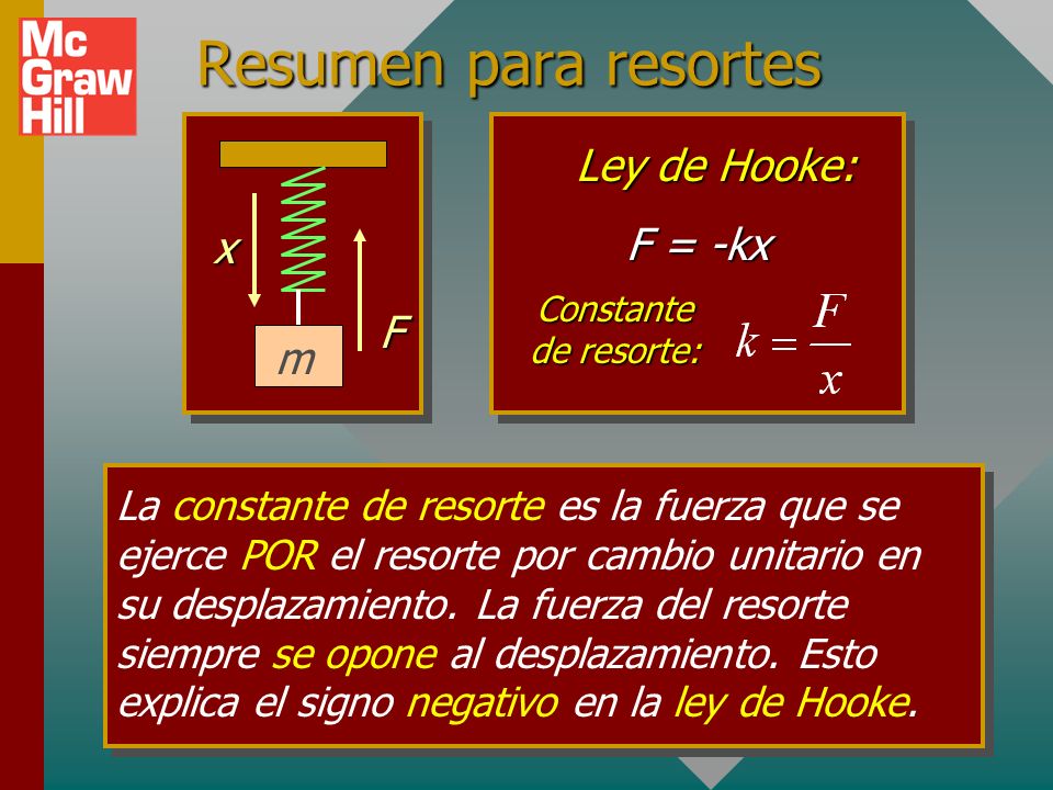 Resumen para resortes Ley de Hooke: x F = -kx F m