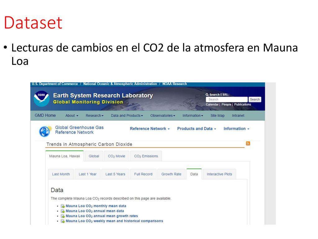 Dataset Lecturas de cambios en el CO2 de la atmosfera en Mauna Loa