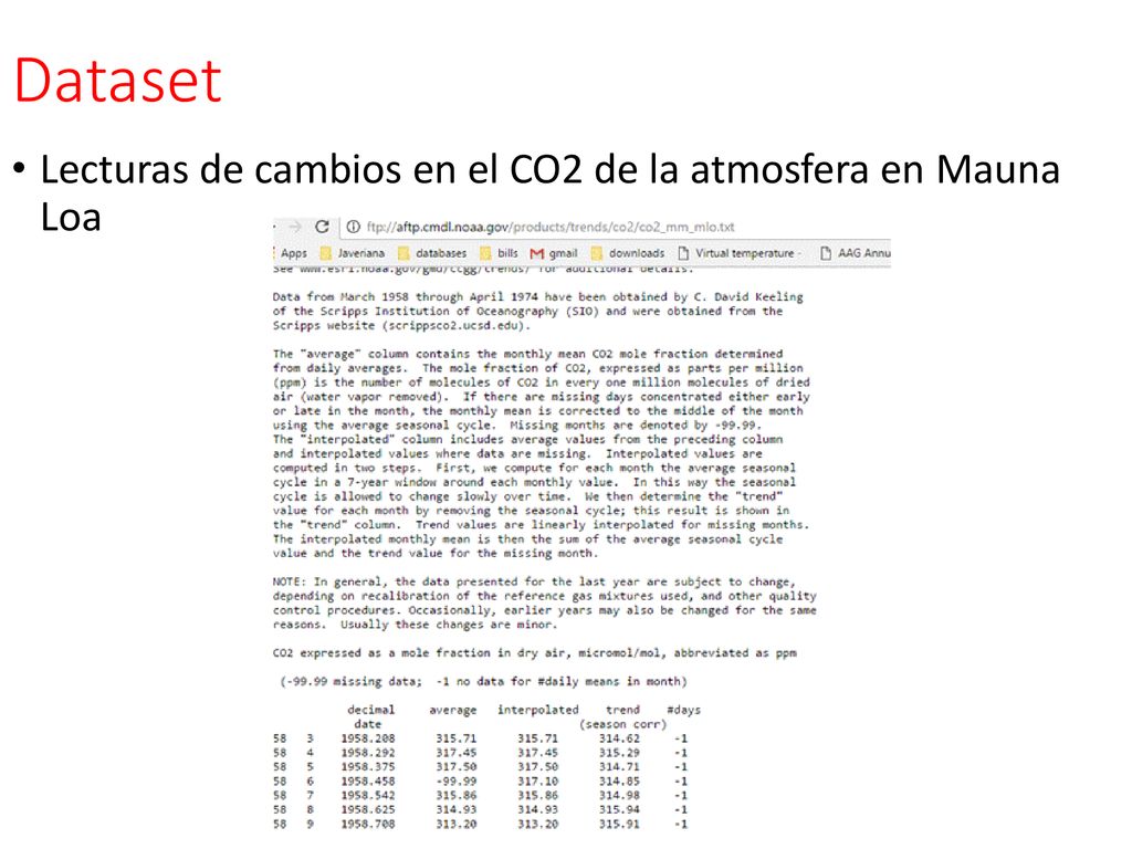 Dataset Lecturas de cambios en el CO2 de la atmosfera en Mauna Loa