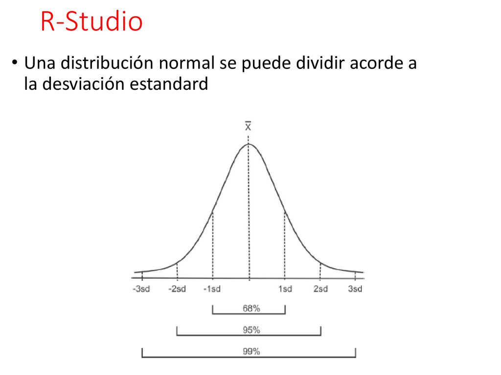 R-Studio Una distribución normal se puede dividir acorde a la desviación estandard