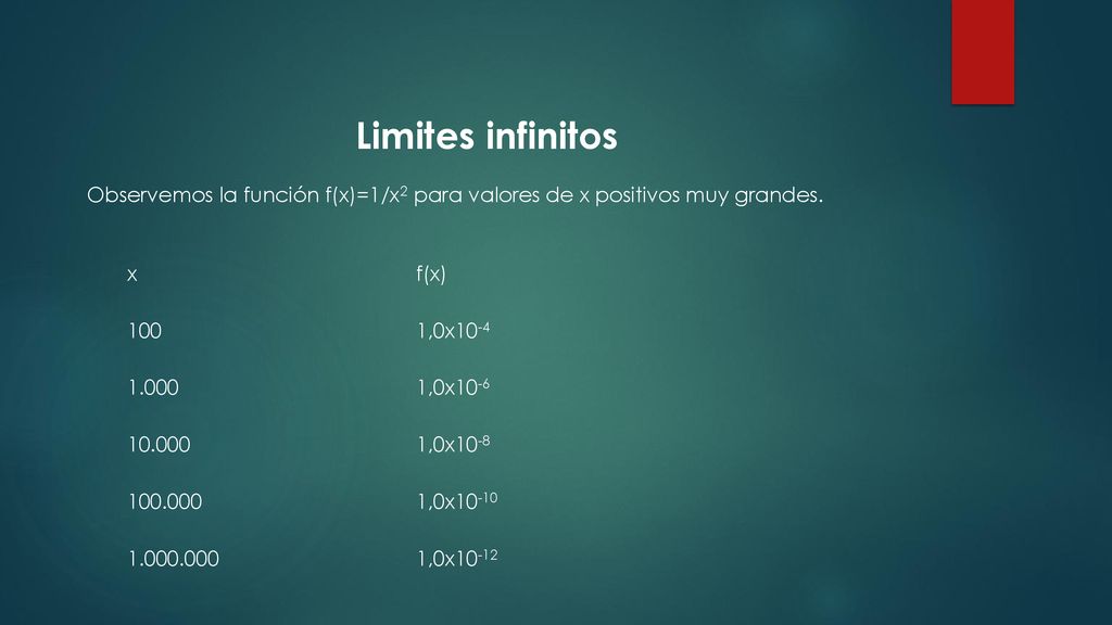 Limites infinitos Observemos la función f(x)=1/x2 para valores de x positivos muy grandes. x. f(x)