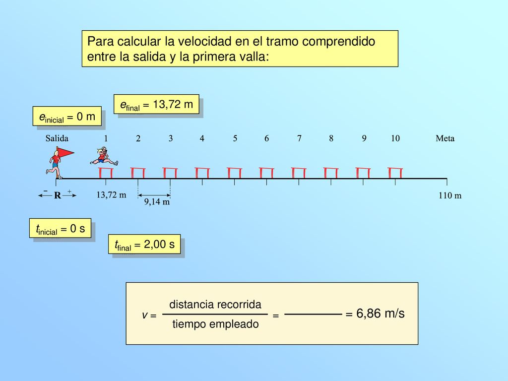 Para calcular la velocidad en el tramo comprendido entre la salida y la primera valla: