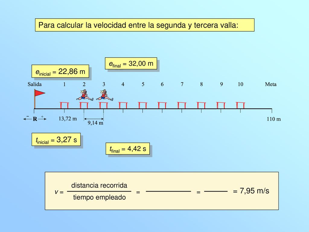 Para calcular la velocidad entre la segunda y tercera valla: