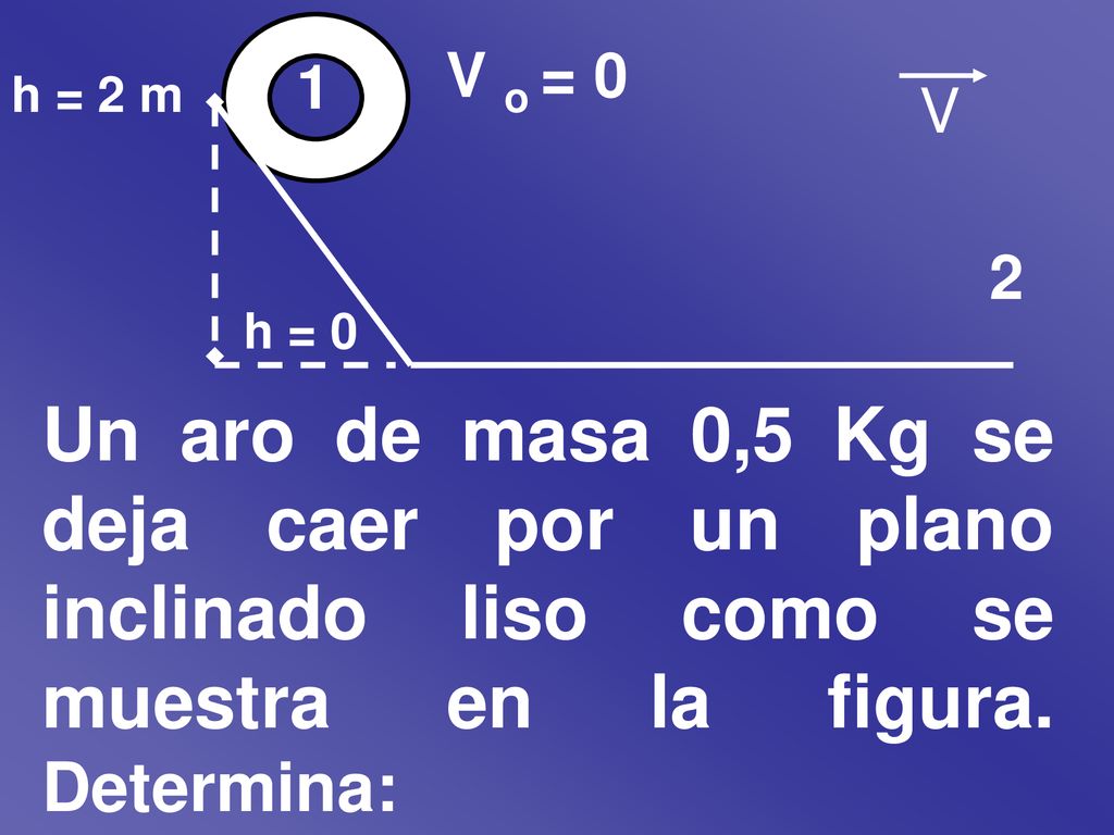 V o = 0 1. h = 2 m. V. 2. h = 0.