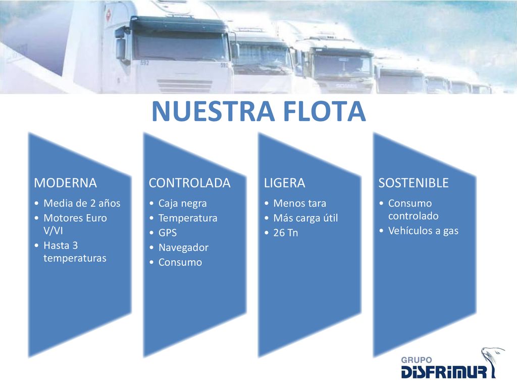 NUESTRA FLOTA MODERNA CONTROLADA LIGERA SOSTENIBLE Media de 2 años