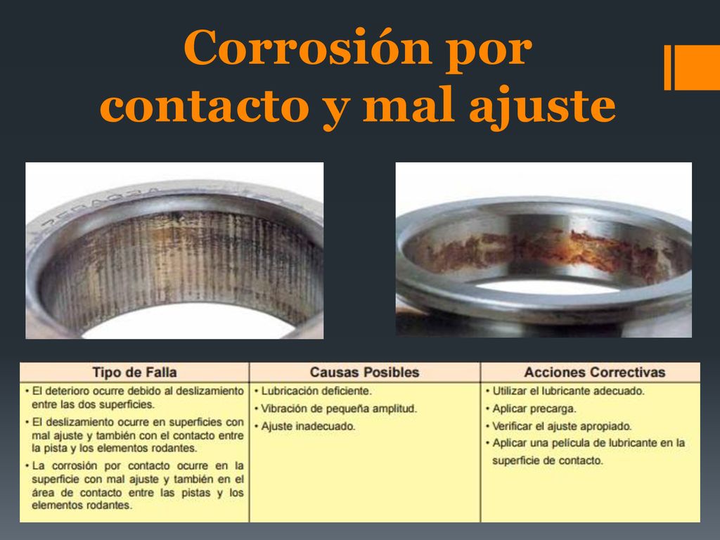 Corrosión por contacto y mal ajuste