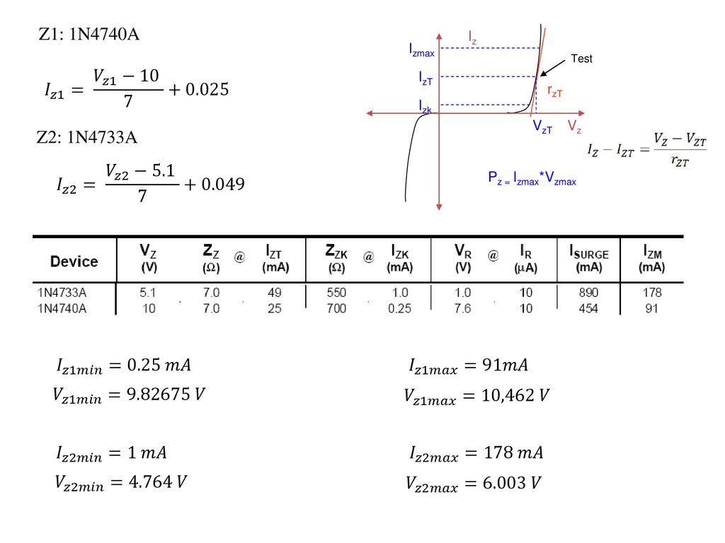 Z1: 1N4740A rzT. Vz. Iz. Izk. IzT. Izmax. VzT. Test. Pz = Izmax*Vzmax. 𝐼 𝑧1 = 𝑉 𝑧1 −