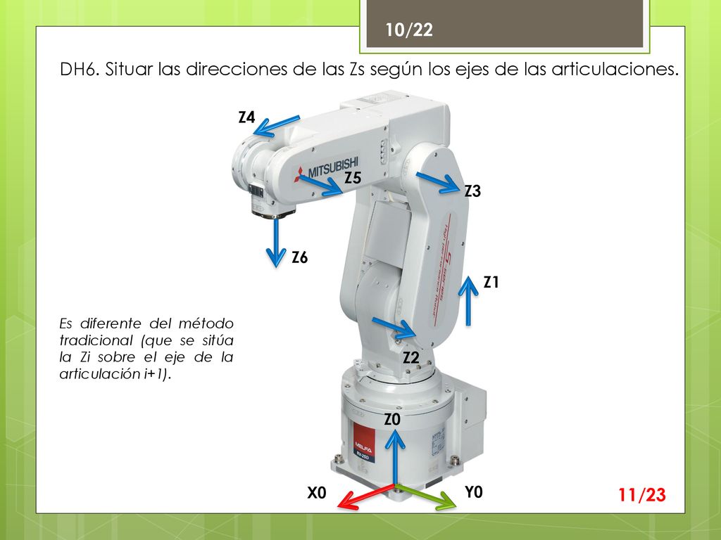 10/22 DH6. Situar las direcciones de las Zs según los ejes de las articulaciones. Z4. Z5. Z3. Z6.