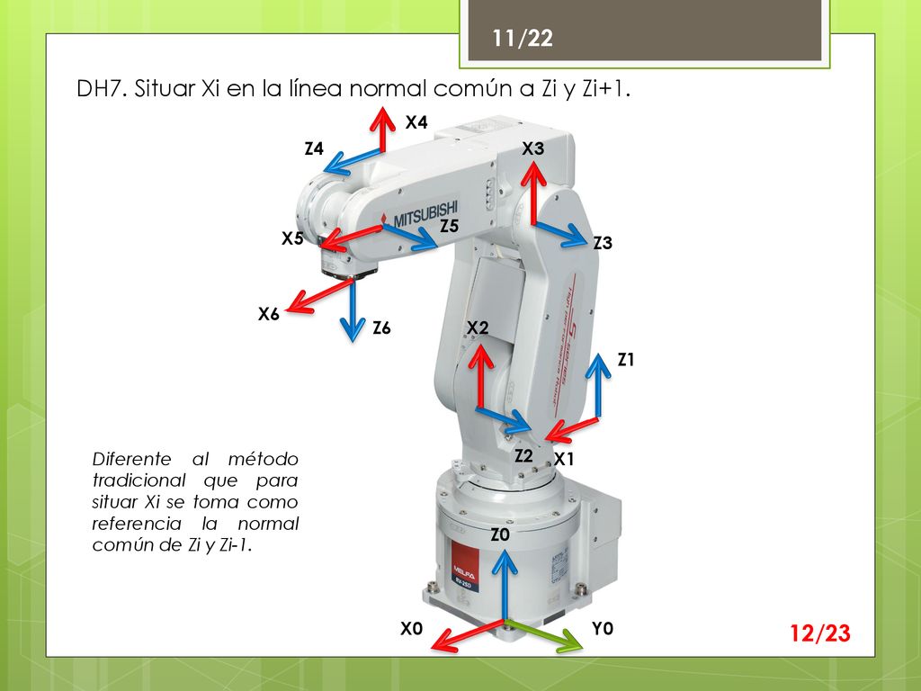DH7. Situar Xi en la línea normal común a Zi y Zi+1.