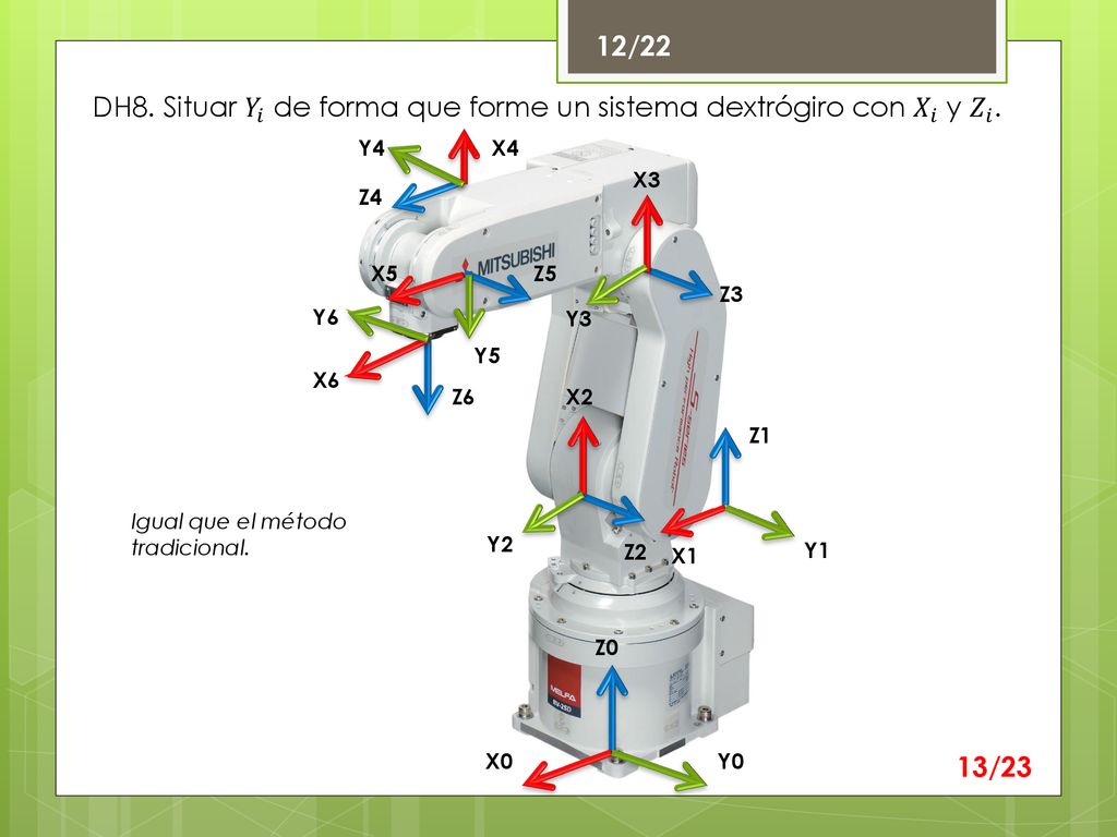 12/22 DH8. Situar 𝑌 𝑖 de forma que forme un sistema dextrógiro con 𝑋 𝑖 y 𝑍 𝑖 . Y4. X4. X3. Z4.