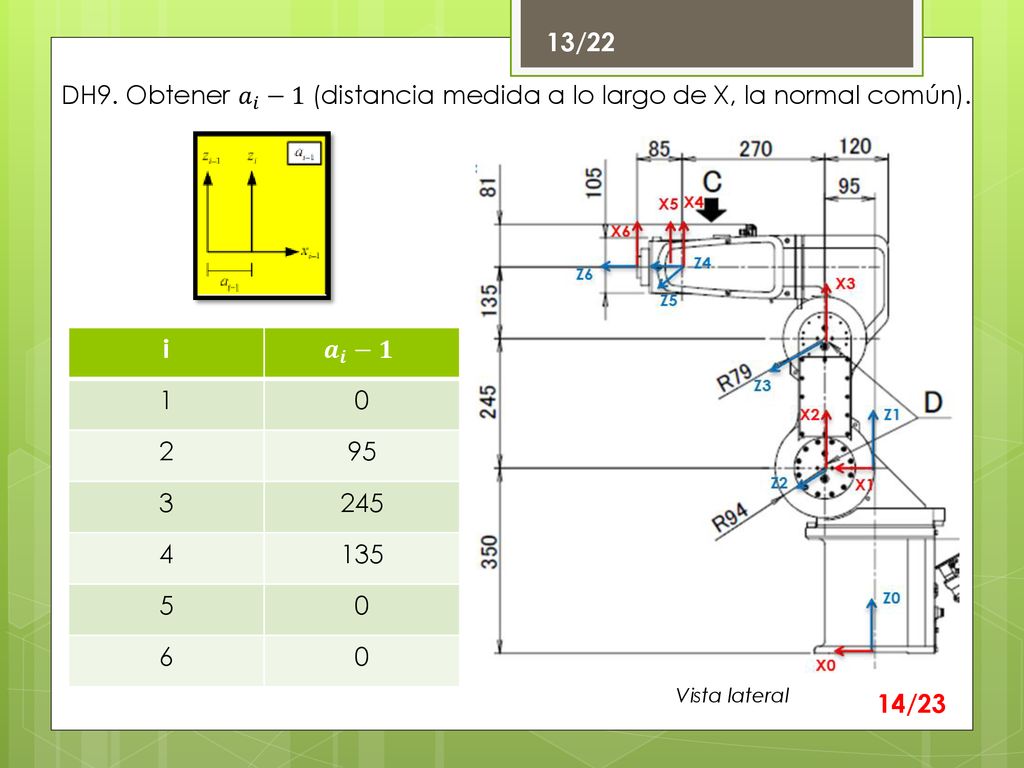 13/22 DH9. Obtener 𝑎 𝑖 −1 (distancia medida a lo largo de X, la normal común). i. 𝒂 𝒊 −𝟏