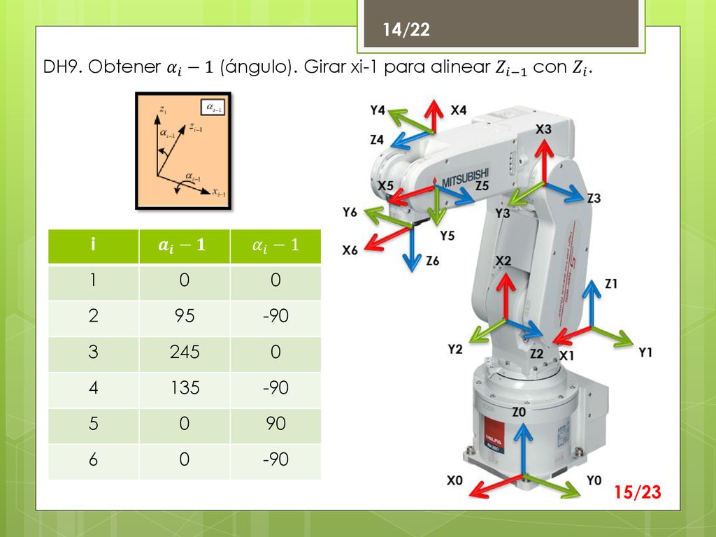 14/22 DH9. Obtener 𝛼 𝑖 −1 (ángulo). Girar xi-1 para alinear 𝑍 𝑖−1 con 𝑍 𝑖 . i. 𝒂 𝒊 −𝟏. 𝛼 𝑖 −1.