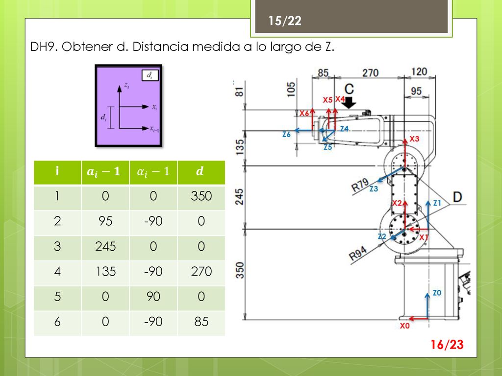 15/22 DH9. Obtener d. Distancia medida a lo largo de Z. i. 𝒂 𝒊 −𝟏. 𝛼 𝑖 −1. 𝒅