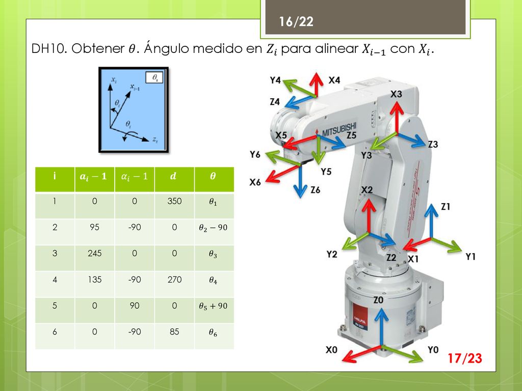 DH10. Obtener 𝜃. Ángulo medido en 𝑍 𝑖 para alinear 𝑋 𝑖−1 con 𝑋 𝑖 .