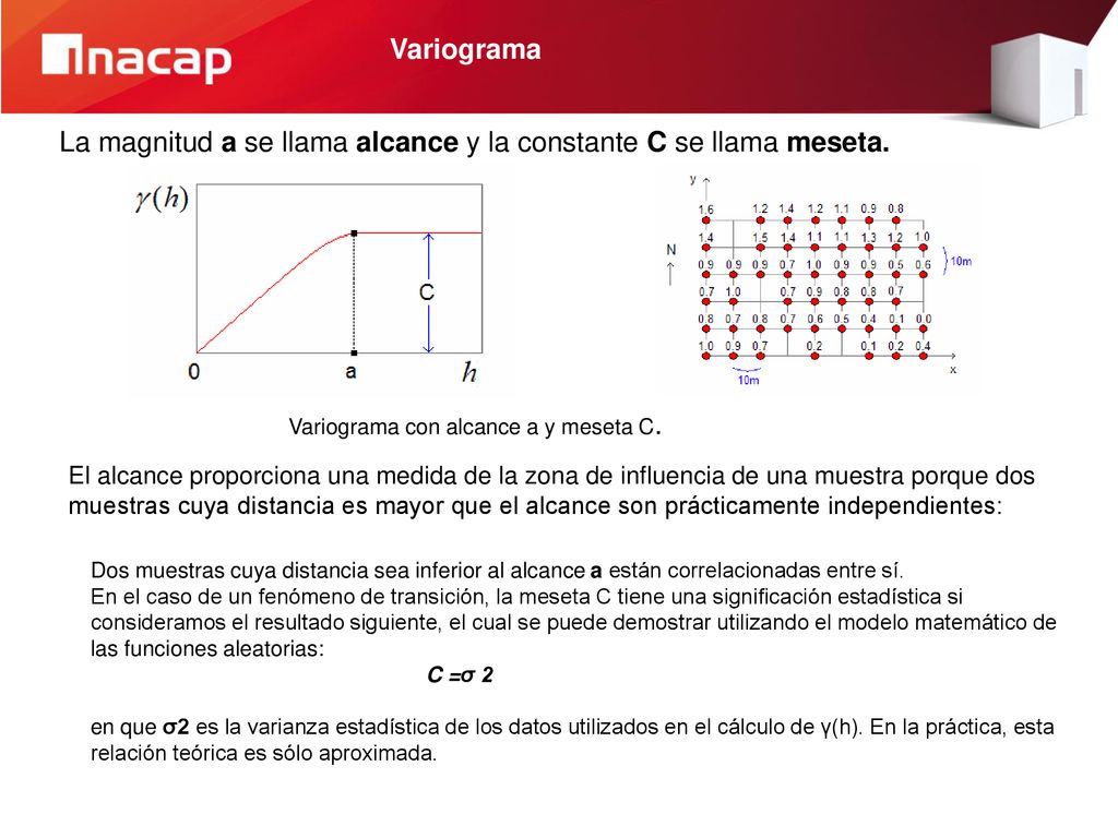 La magnitud a se llama alcance y la constante C se llama meseta.
