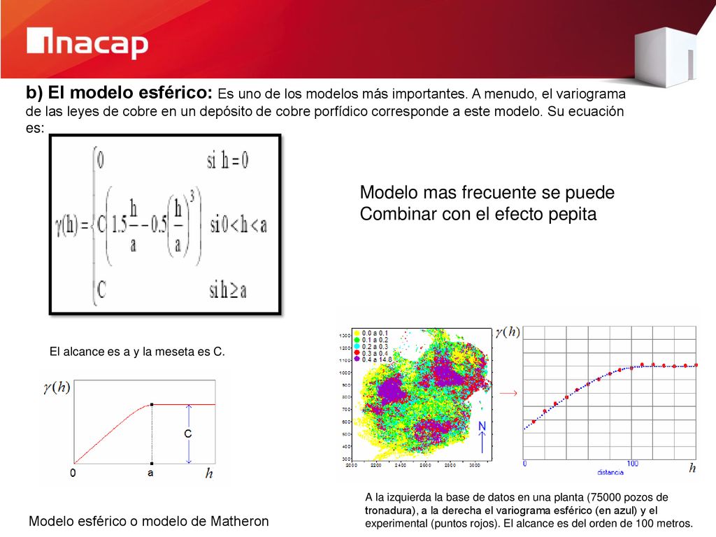 Modelo mas frecuente se puede Combinar con el efecto pepita