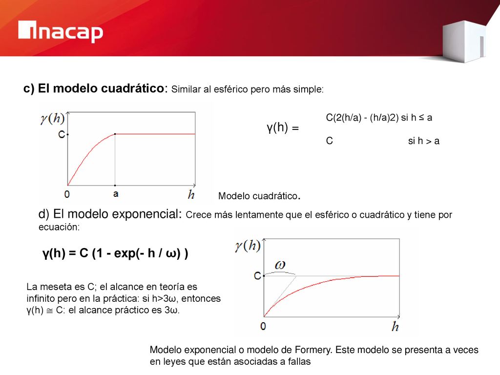 c) El modelo cuadrático: Similar al esférico pero más simple: