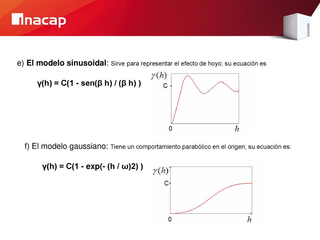 e) El modelo sinusoidal: Sirve para representar el efecto de hoyo; su ecuación es