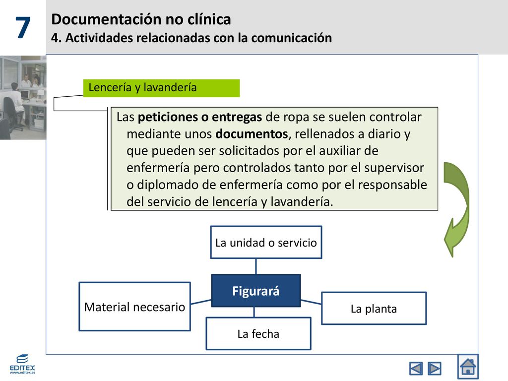 7 Documentación no clínica 4. Actividades relacionadas con la comunicación. Lencería y lavandería.