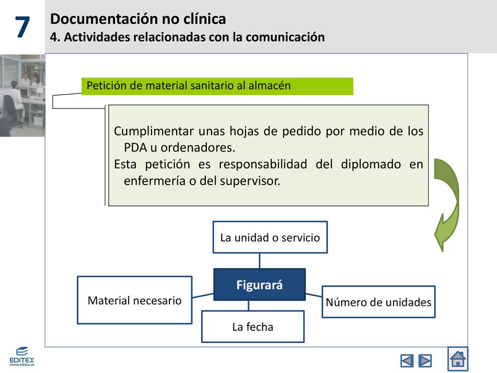 7 Documentación no clínica 4. Actividades relacionadas con la comunicación. Petición de material sanitario al almacén.