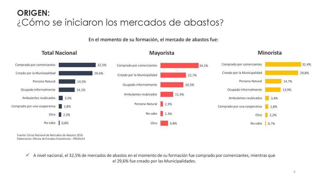 En el momento de su formación, el mercado de abastos fue: