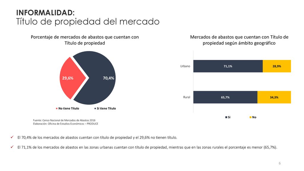 Porcentaje de mercados de abastos que cuentan con Título de propiedad