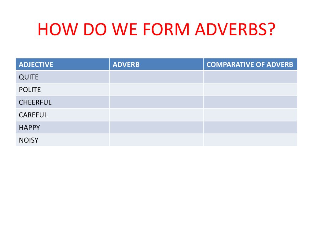 HOW DO WE FORM ADVERBS ADJECTIVE ADVERB COMPARATIVE OF ADVERB QUITE