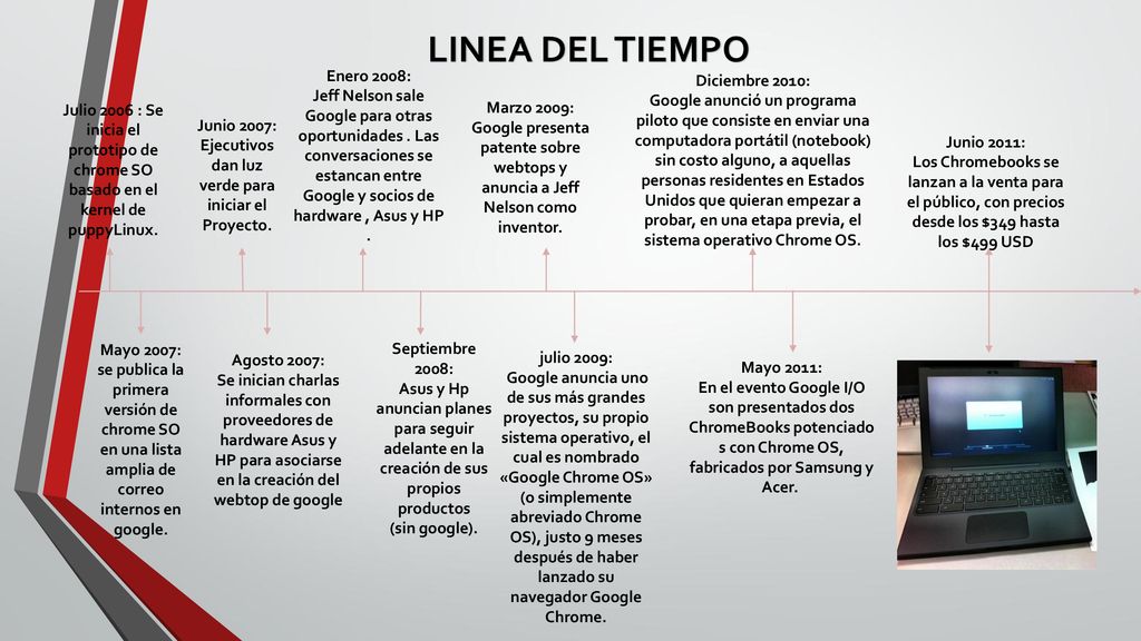 Junio 2007: Ejecutivos dan luz verde para iniciar el Proyecto.