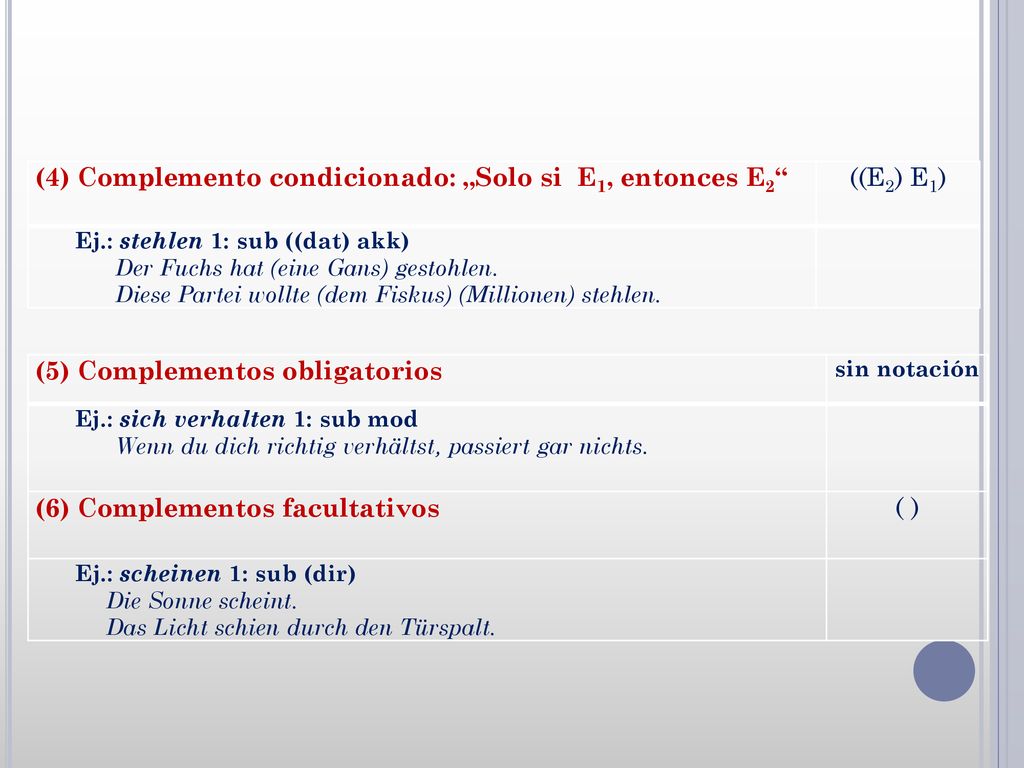 (4) Complemento condicionado: „Solo si E1, entonces E2 ((E2) E1)