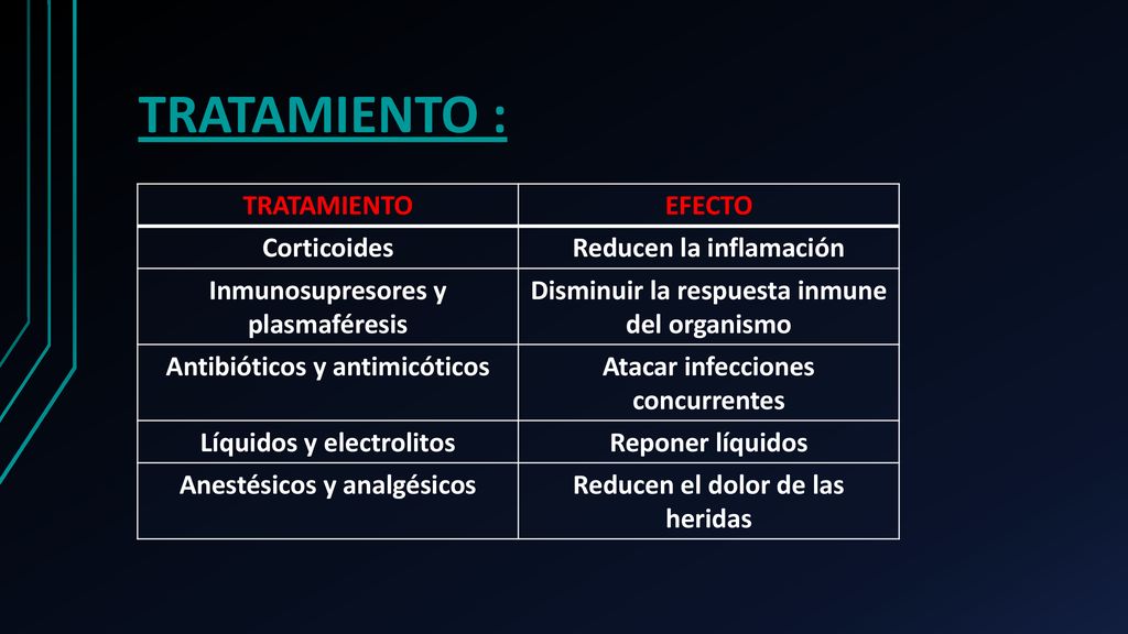 TRATAMIENTO : TRATAMIENTO EFECTO Corticoides Reducen la inflamación