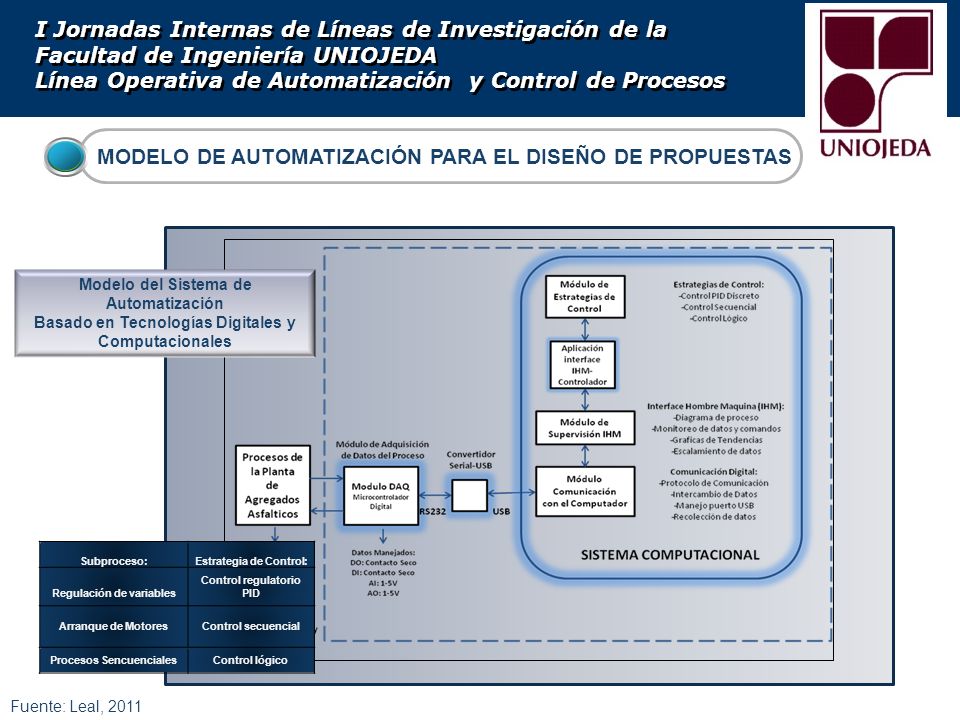 I Jornadas Internas de Líneas de Investigación de la